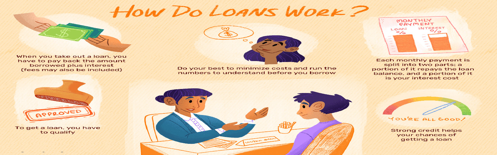 Online loan approval in just 5 minutes